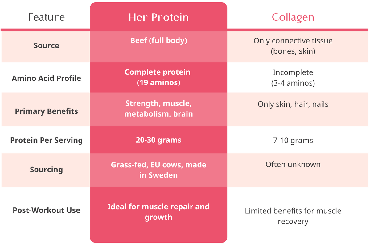 Her Protein